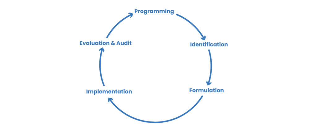 Project Cycle Management